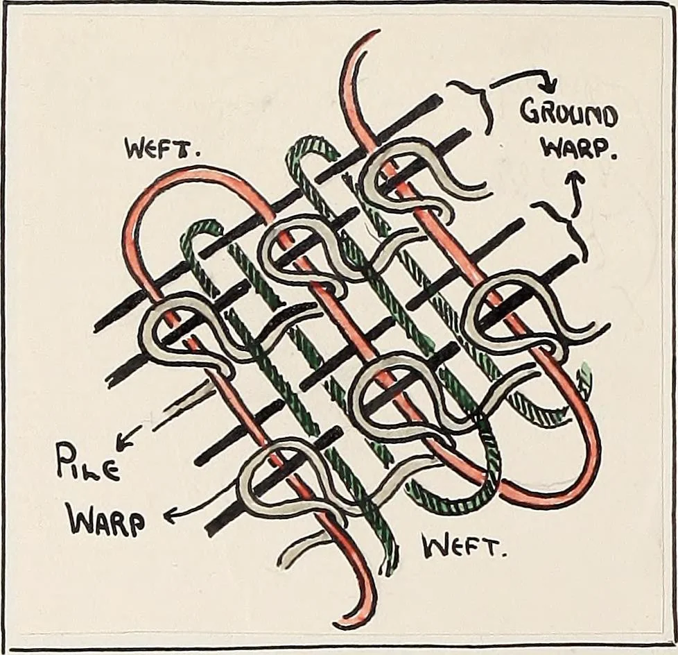 An illustration from Design book, 1912, leaf 43