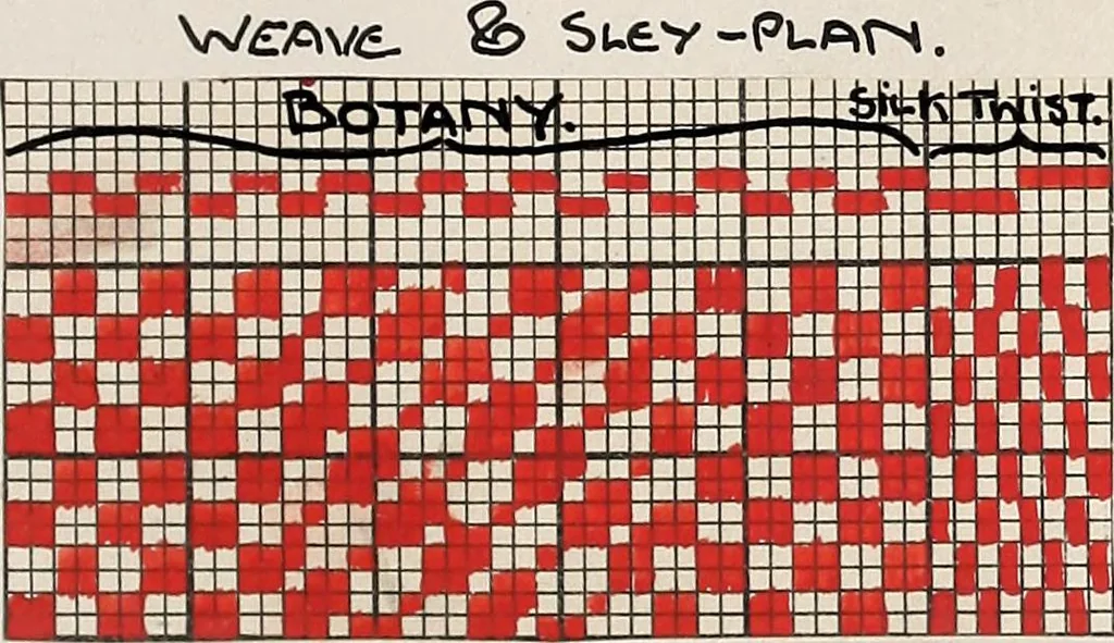 An illustration from Design book, 1912, leaf 46