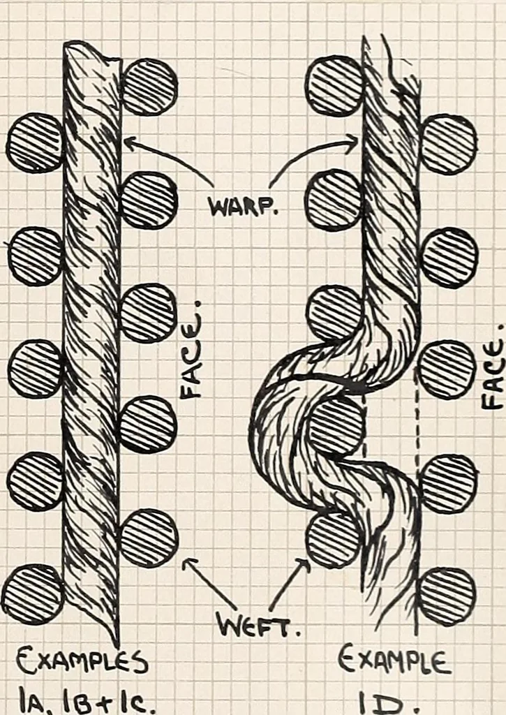 An illustration from Design book, 1912, leaf 62