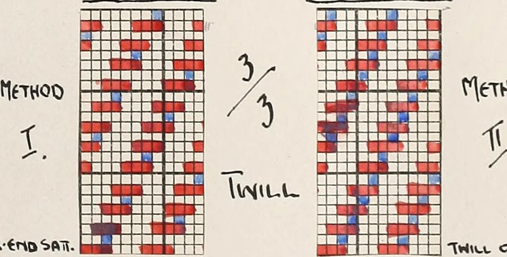 An illustration from Design book, 1912, leaf 66
