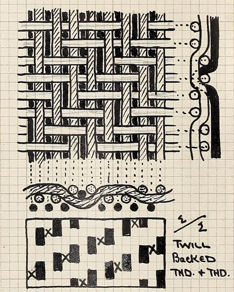 An illustration from Design book, 1912, leaf 67