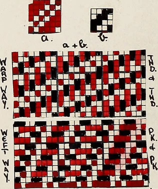 An illustration from Design book, 1912, leaf 7