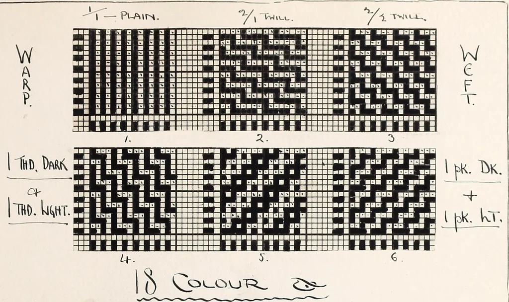 An illustration from Design book, 1912, leaf 26