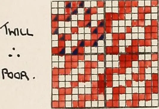 An illustration from Design book, 1912, leaf 34