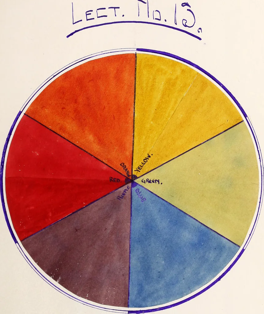 An illustration from Design book, 1912, leaf 50