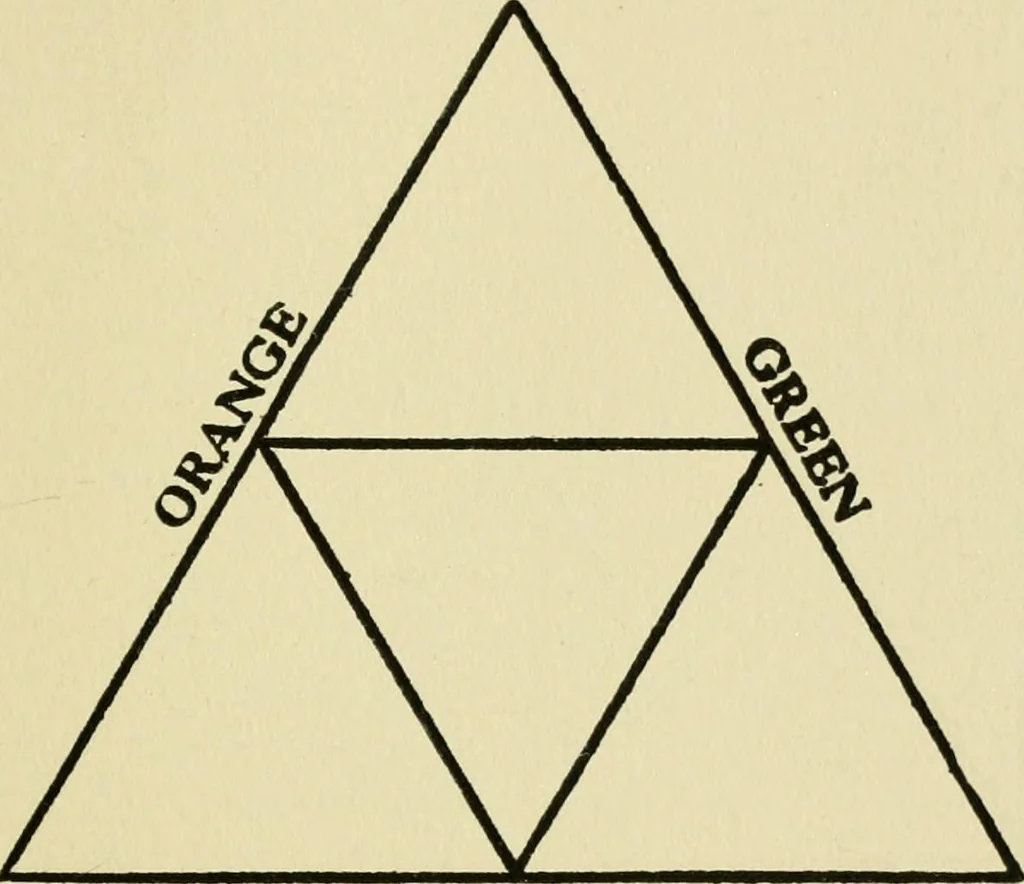An illustration from Design and color in printing, 1909, leaf 63