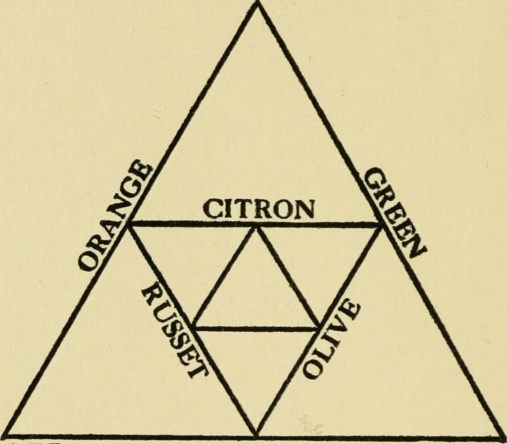 An illustration from Design and color in printing, 1909, leaf 64