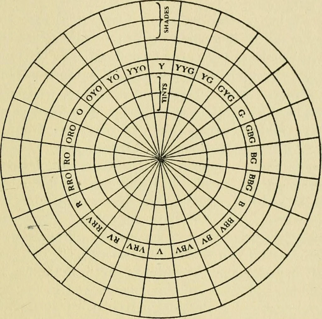 An illustration from Design and color in printing, 1909, leaf 69