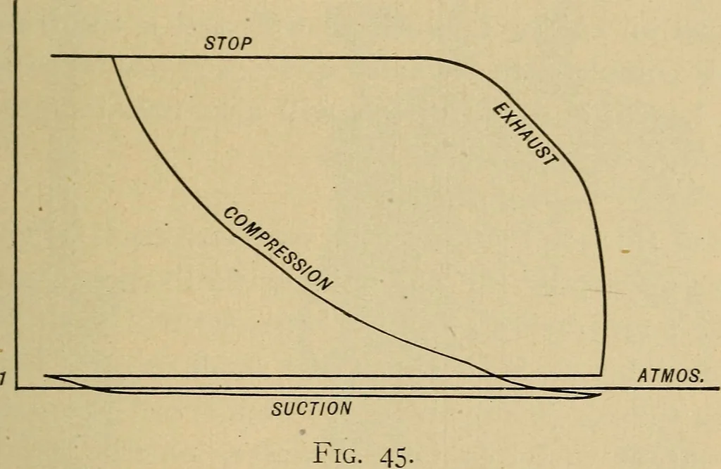 An illustration from The design and construction of oil engines;, 1900, leaf 105