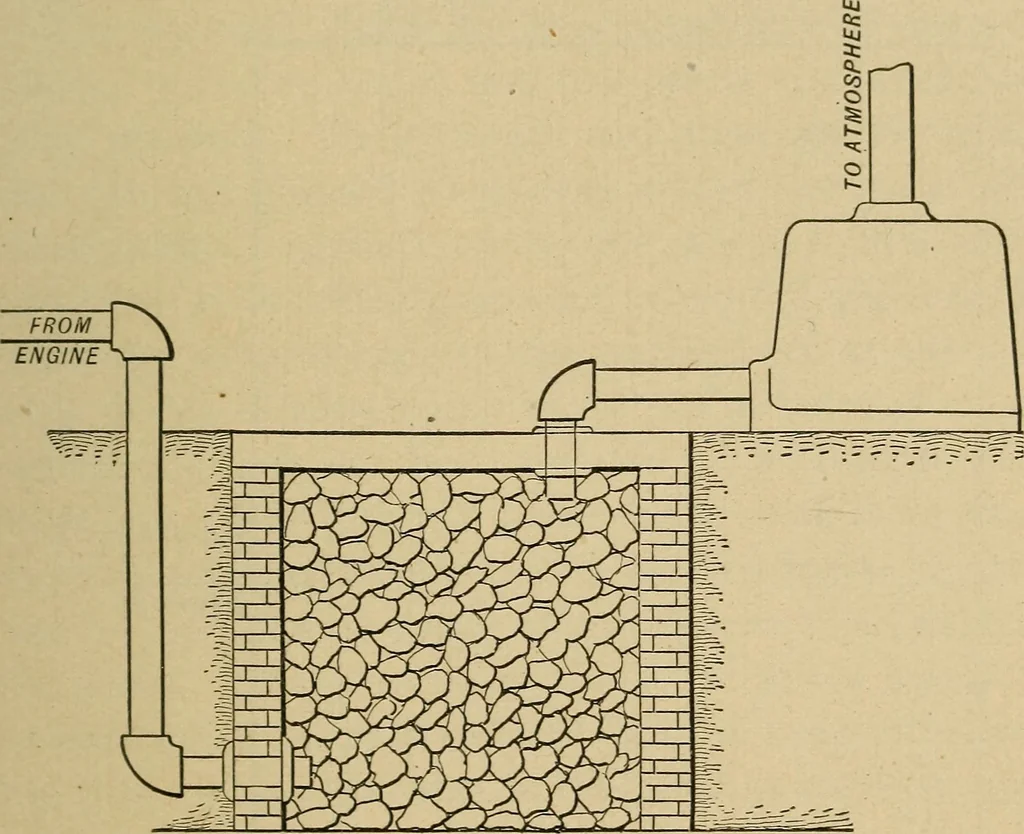 An illustration from The design and construction of oil engines;, 1900, leaf 117