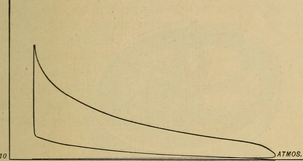 An illustration from The design and construction of oil engines;, 1900, leaf 179