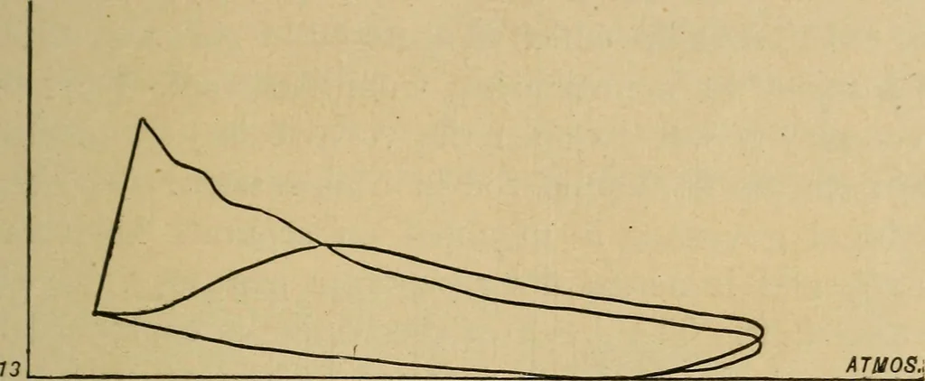An illustration from The design and construction of oil engines;, 1900, leaf 183
