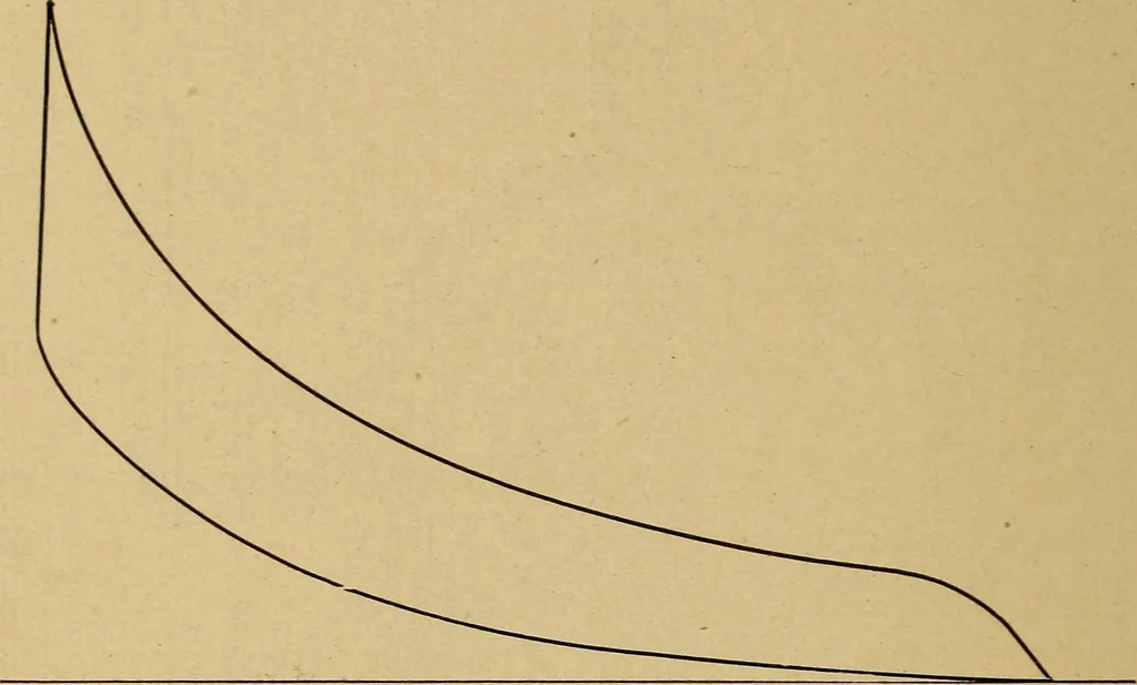 An illustration from The design and construction of oil engines;, 1900, leaf 188