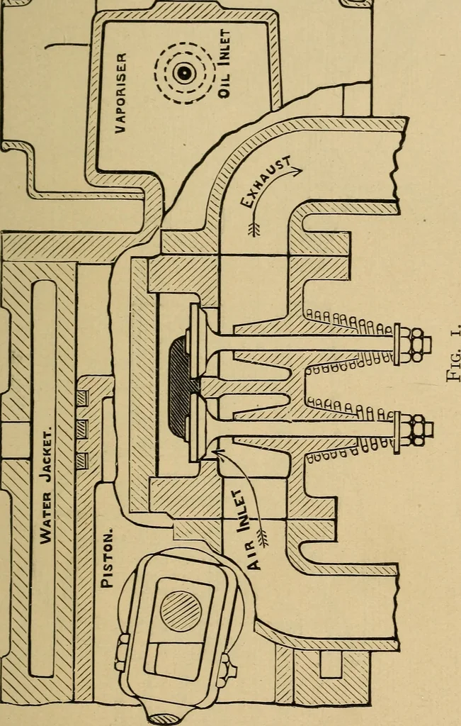 An illustration from The design and construction of oil engines;, 1900, leaf 19