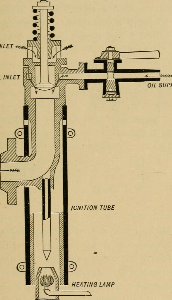 An illustration from The design and construction of oil engines;, 1900, leaf 21