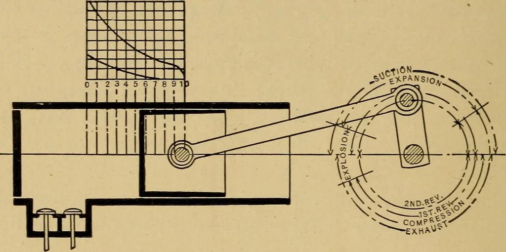 An illustration from The design and construction of oil engines;, 1900, leaf 32