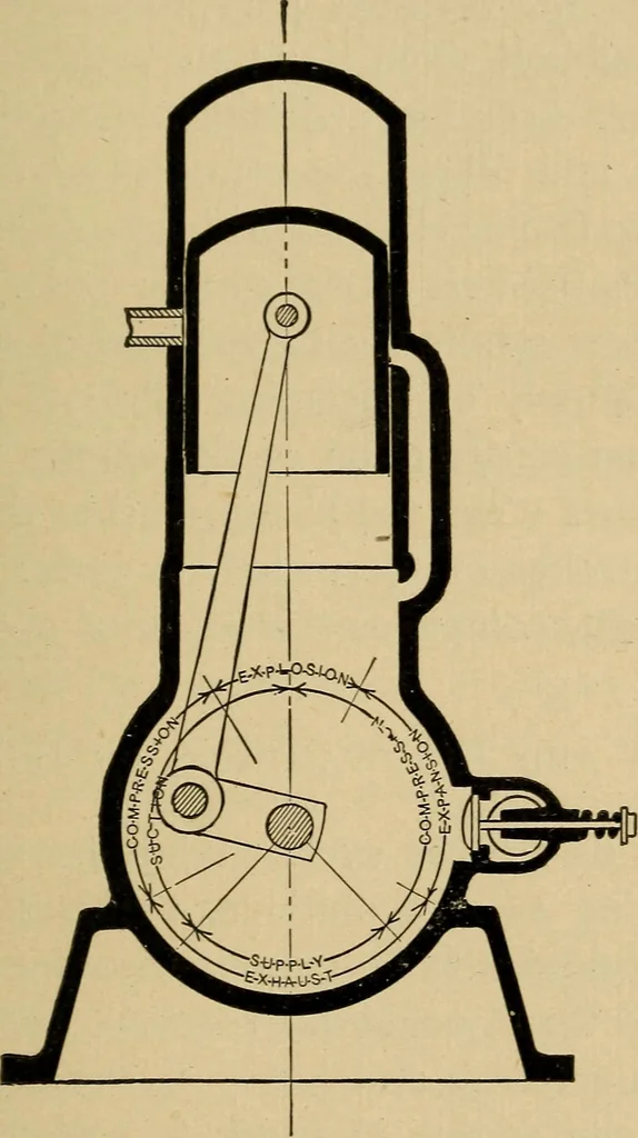 An illustration from The design and construction of oil engines;, 1900, leaf 33