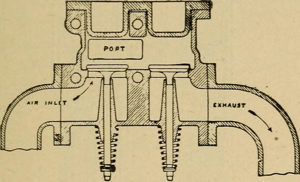 An illustration from The design and construction of oil engines;, 1900, leaf 55