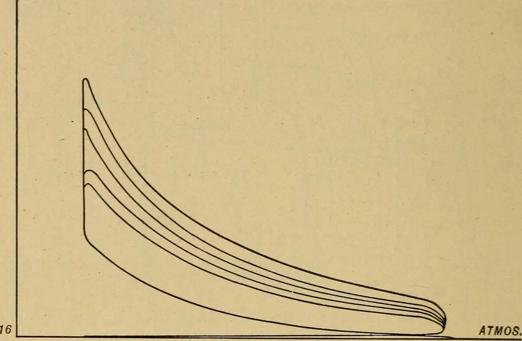 An illustration from The design and construction of oil engines;, 1900, leaf 62