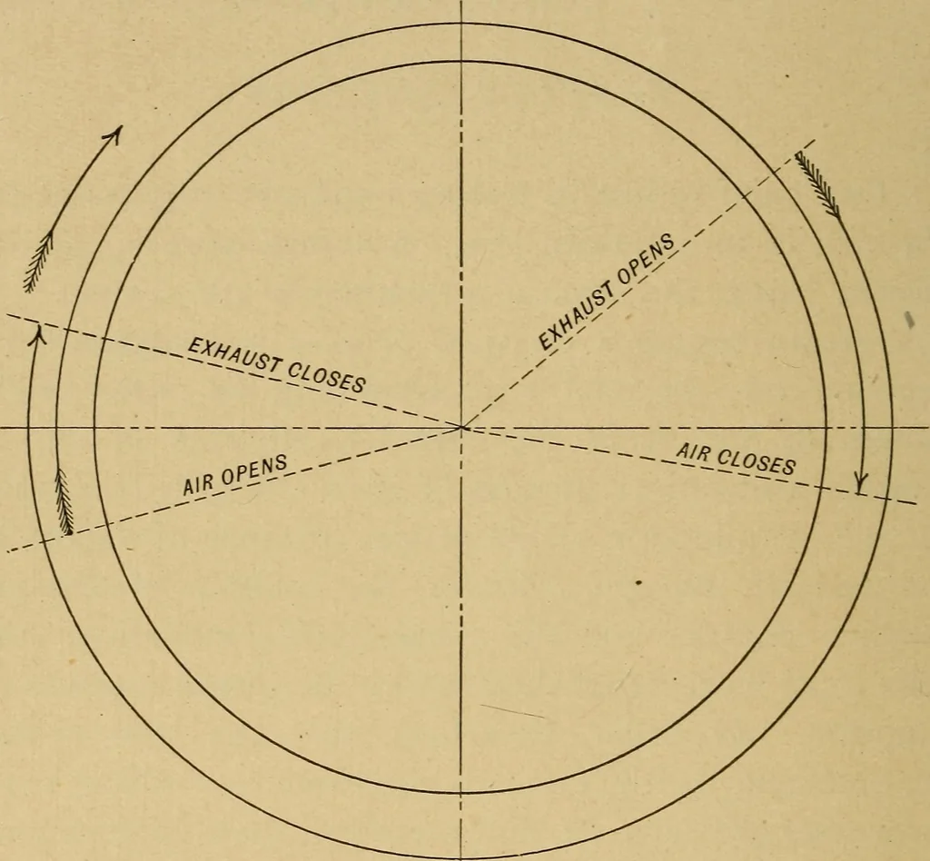 An illustration from The design and construction of oil engines;, 1900, leaf 76