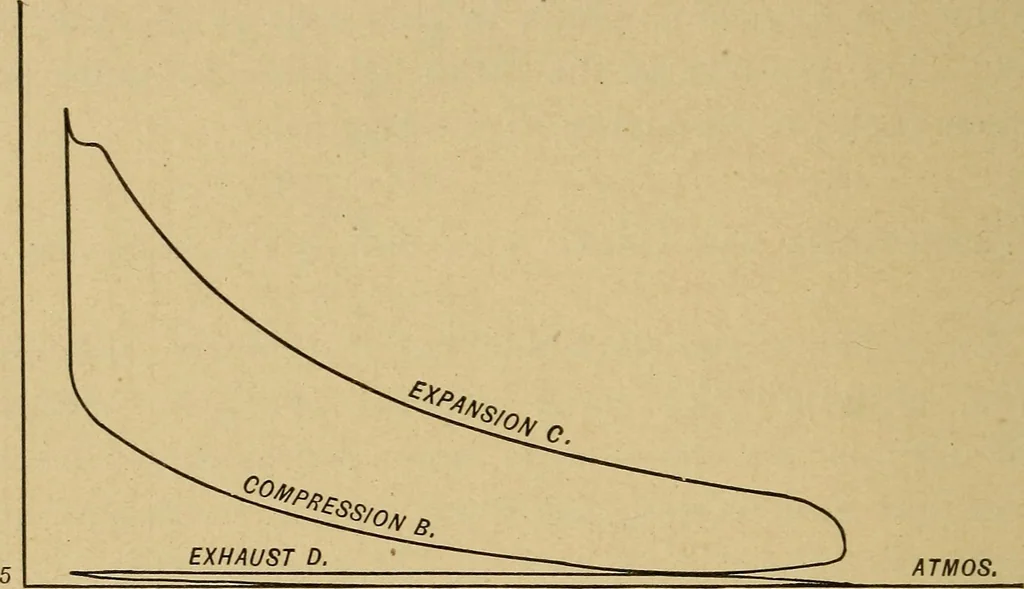 An illustration from The design and construction of oil engines;, 1900, leaf 92