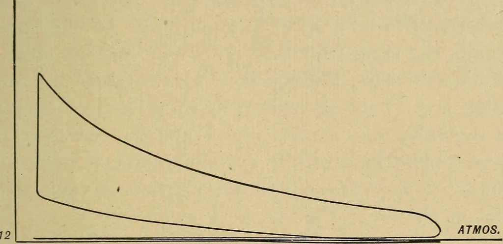 An illustration from The design and construction of oil engines;, 1900, leaf 93