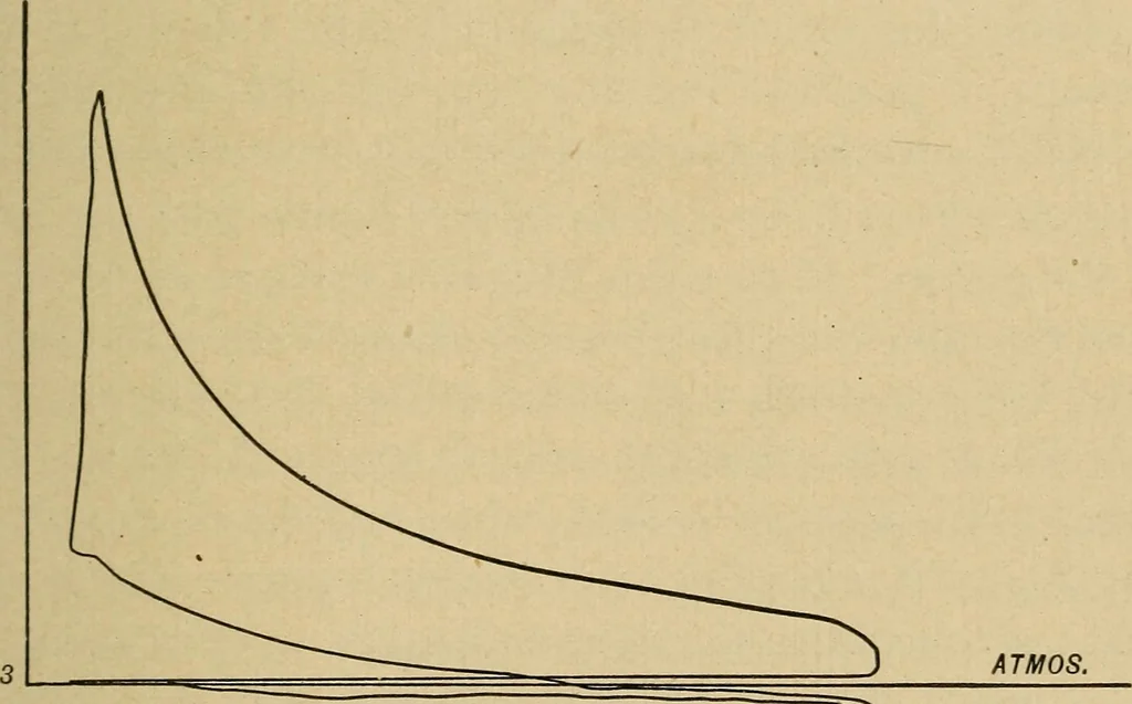 An illustration from The design and construction of oil engines;, 1900, leaf 93