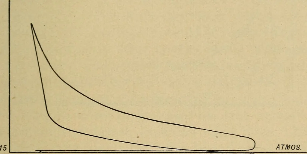 An illustration from The design and construction of oil engines;, 1900, leaf 95