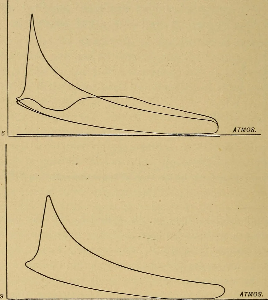 An illustration from The design and construction of oil engines;, 1900, leaf 96