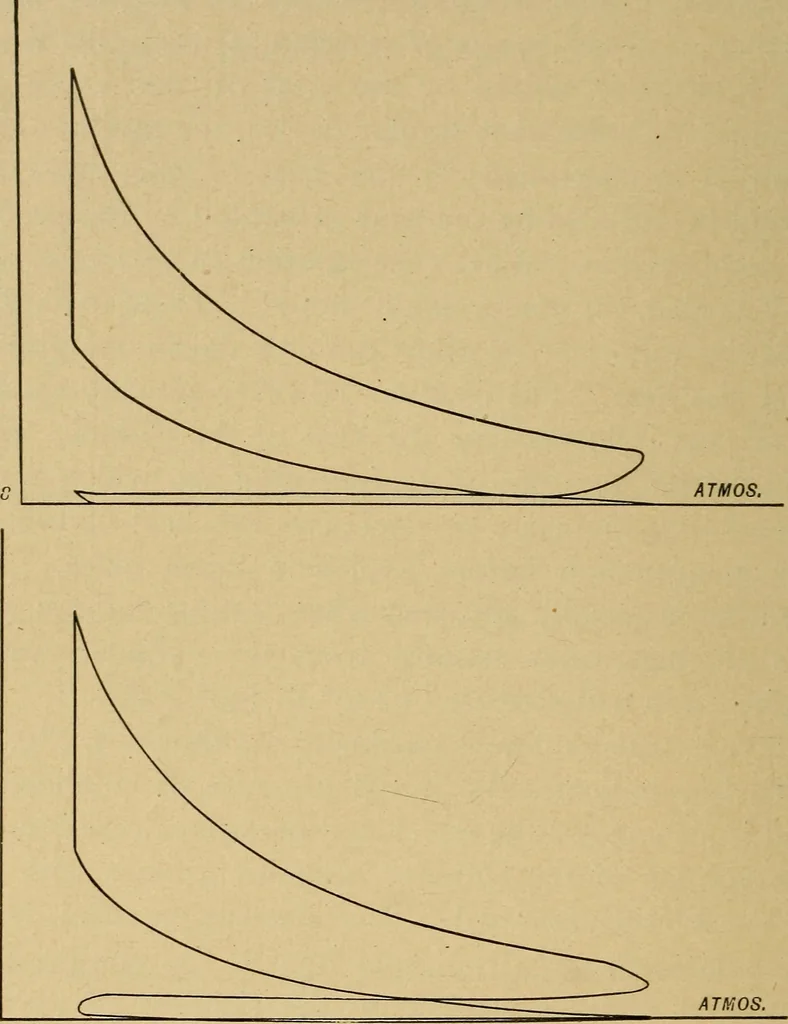 An illustration from The design and construction of oil engines;, 1900, leaf 98