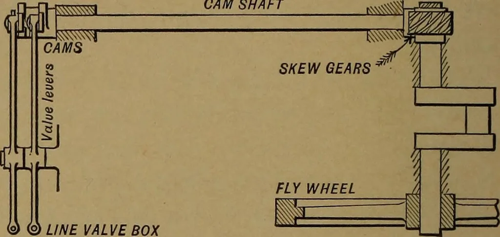 An illustration from The design and construction of oil engines, 1910, leaf 107