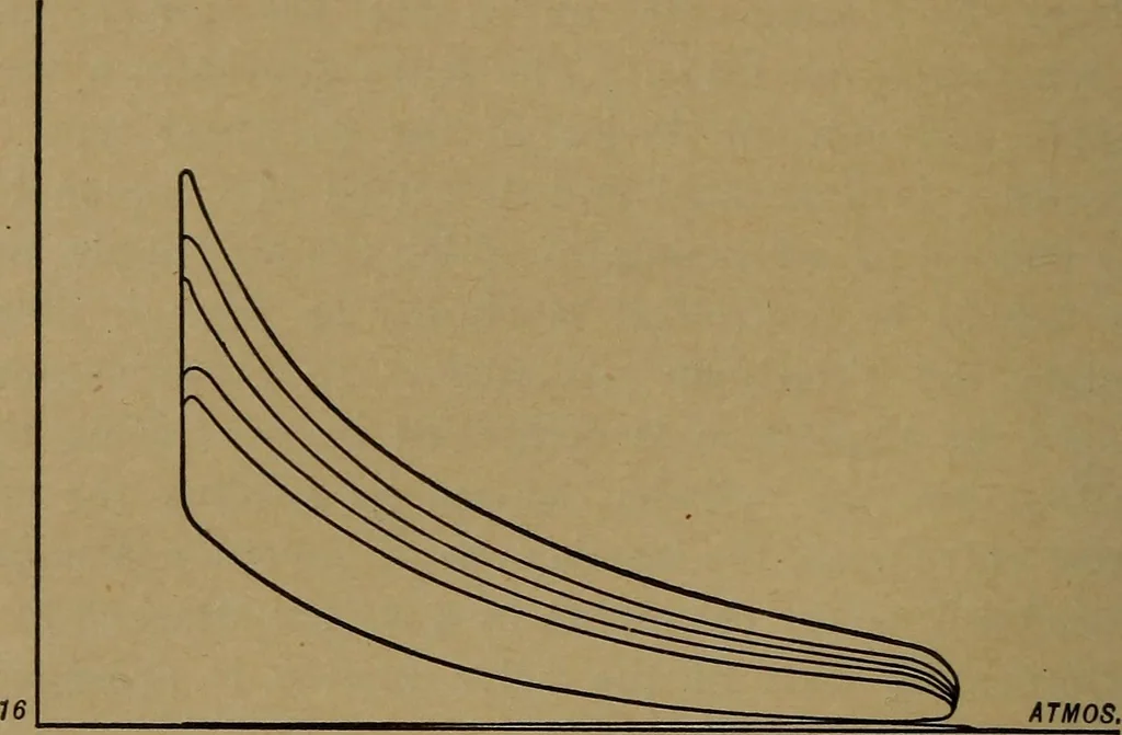 An illustration from The design and construction of oil engines, 1910, leaf 111