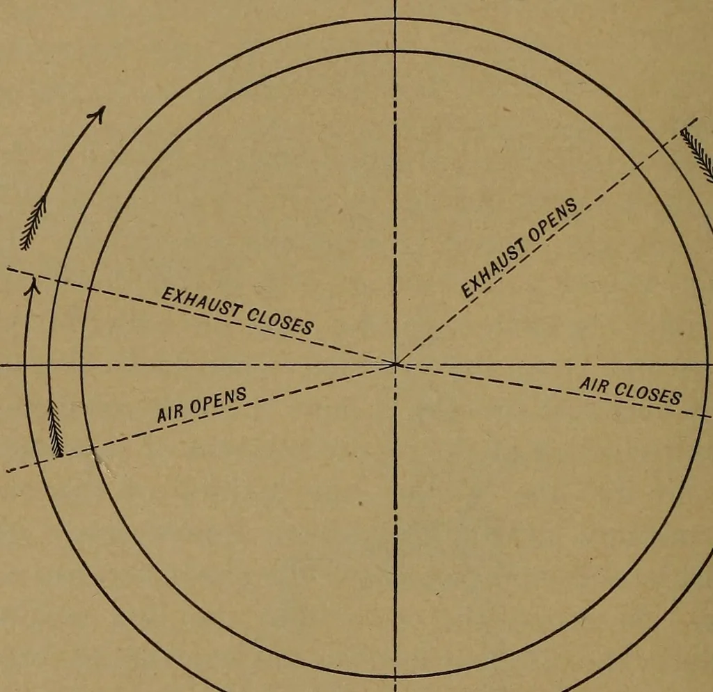 An illustration from The design and construction of oil engines, 1910, leaf 129