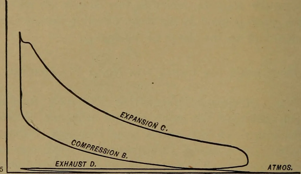 An illustration from The design and construction of oil engines, 1910, leaf 149