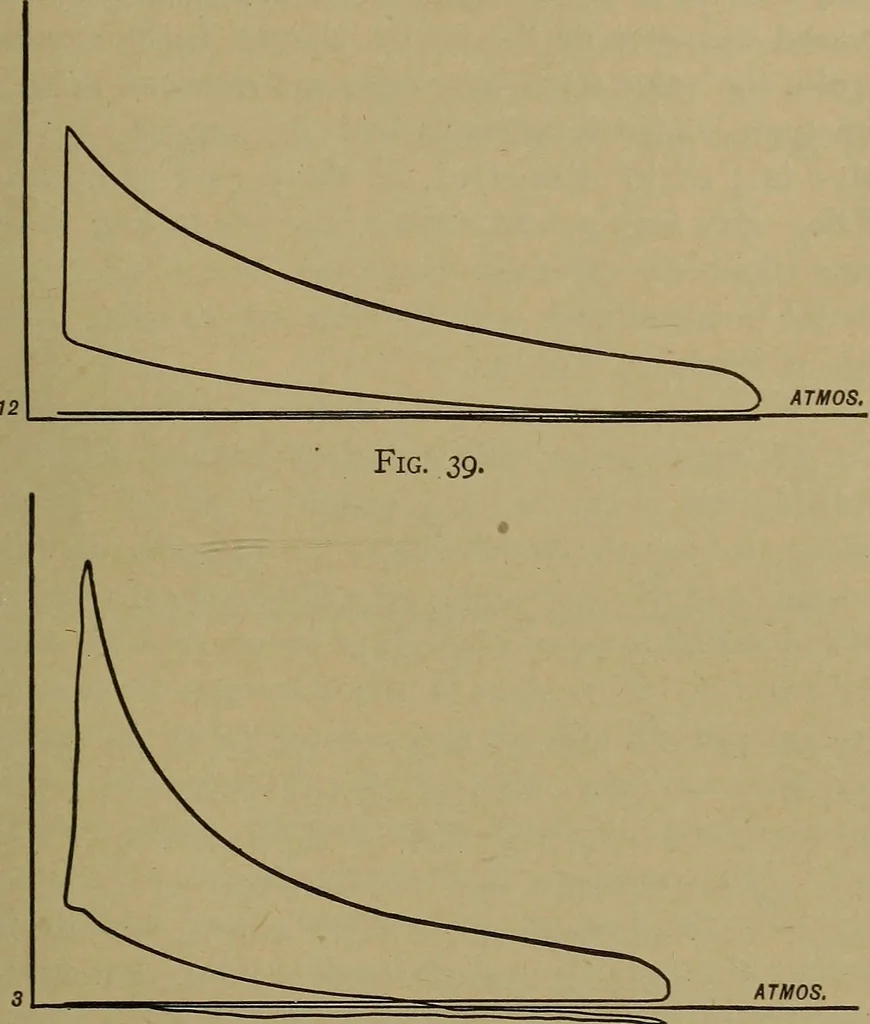 An illustration from The design and construction of oil engines, 1910, leaf 150
