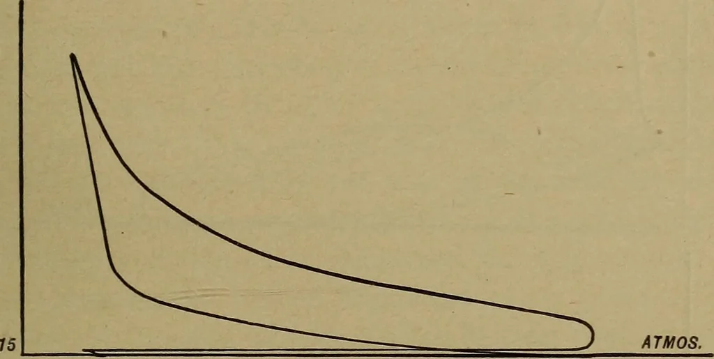 An illustration from The design and construction of oil engines, 1910, leaf 152