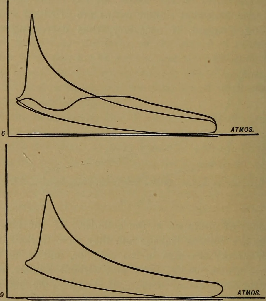 An illustration from The design and construction of oil engines, 1910, leaf 153