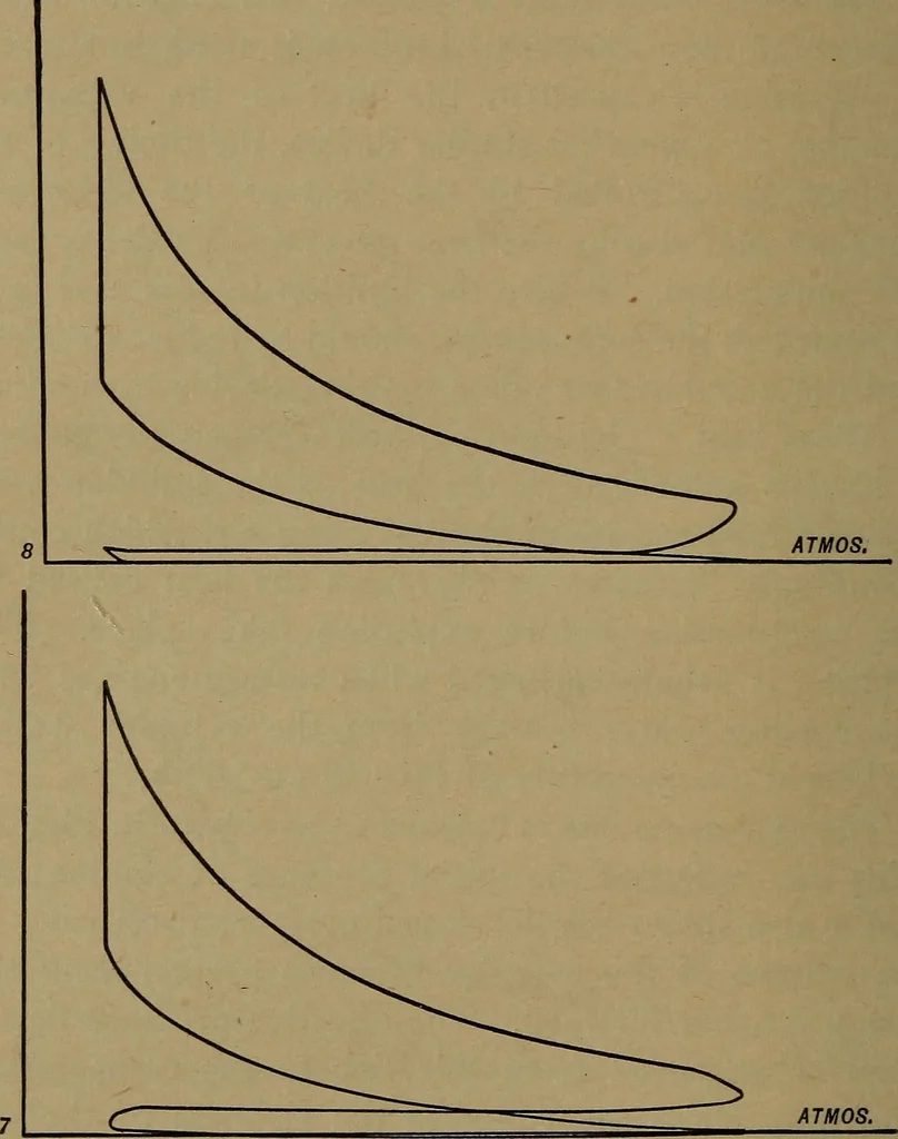 An illustration from The design and construction of oil engines, 1910, leaf 155