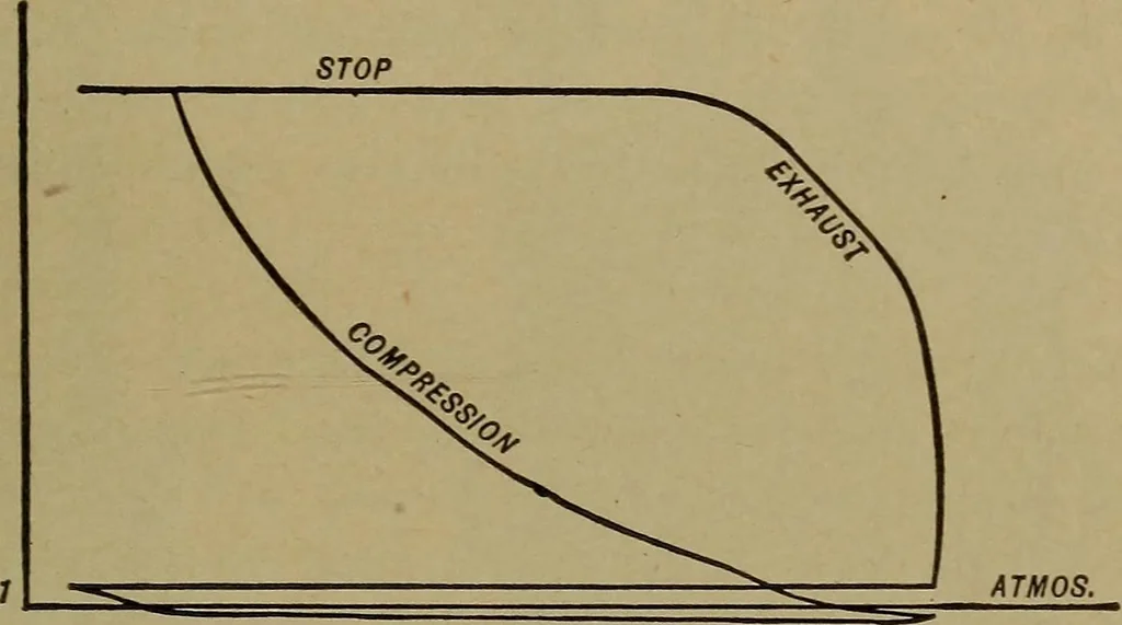 An illustration from The design and construction of oil engines, 1910, leaf 162