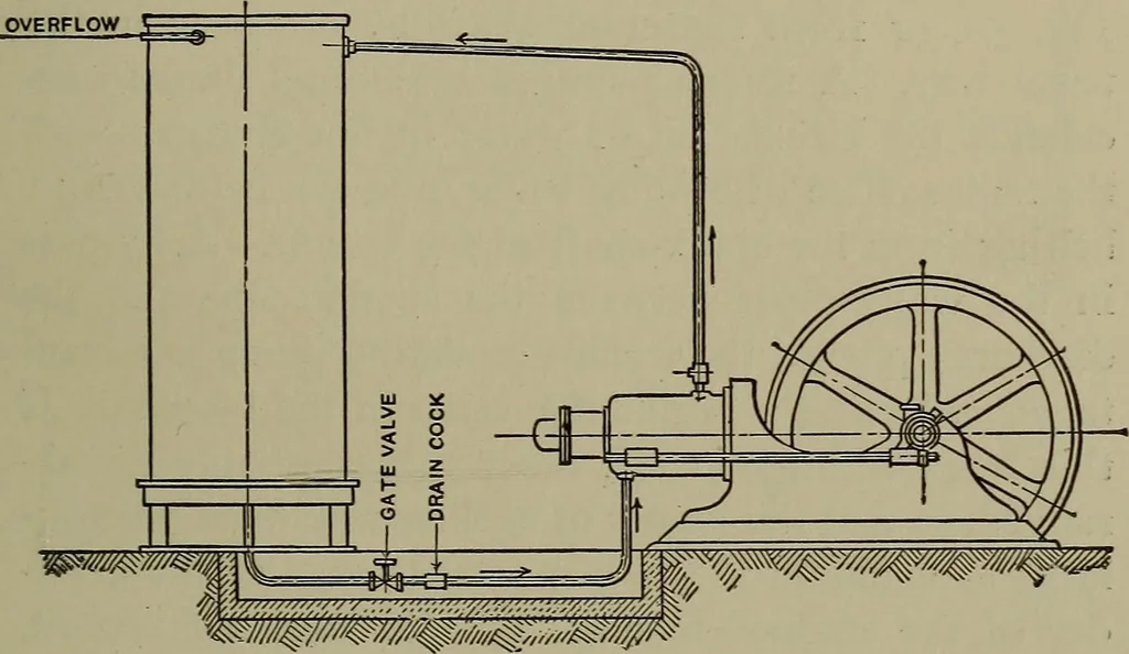 An illustration from The design and construction of oil engines, 1910, leaf 170