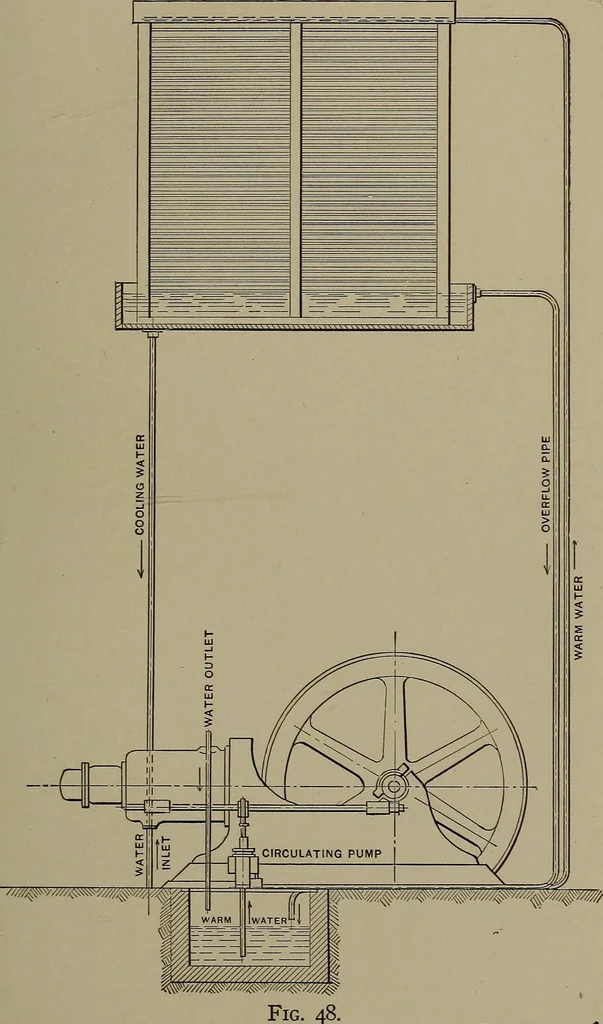 An illustration from The design and construction of oil engines, 1910, leaf 172
