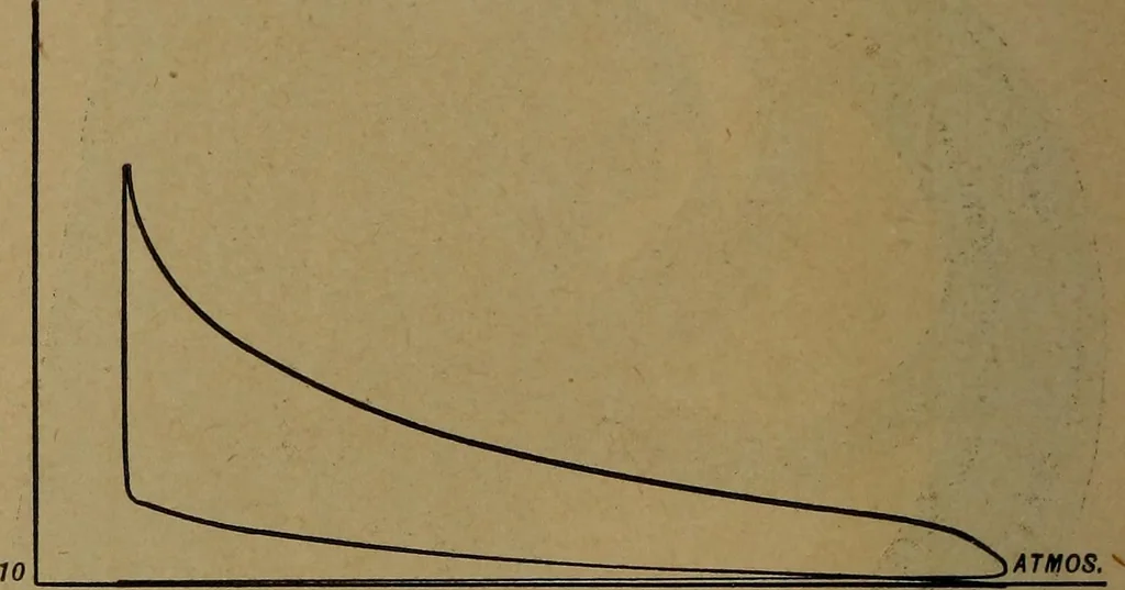 An illustration from The design and construction of oil engines, 1910, leaf 259