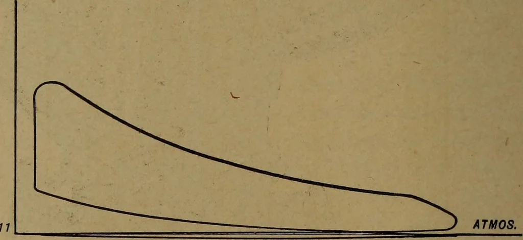 An illustration from The design and construction of oil engines, 1910, leaf 259