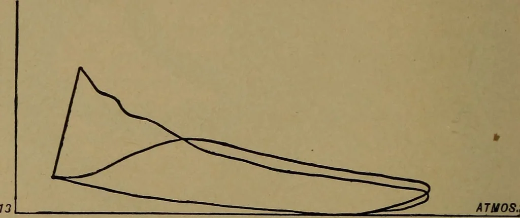 An illustration from The design and construction of oil engines, 1910, leaf 265