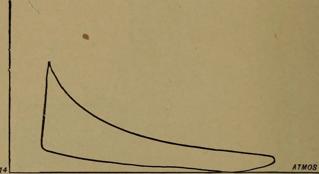 An illustration from The design and construction of oil engines, 1910, leaf 265