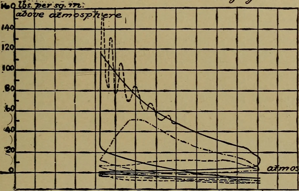 An illustration from The design and construction of oil engines, 1910, leaf 268