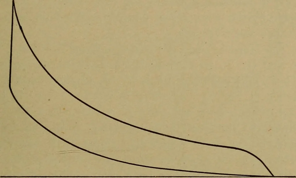 An illustration from The design and construction of oil engines, 1910, leaf 276