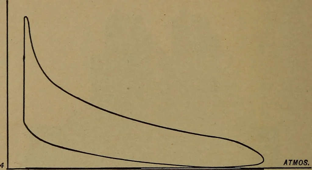An illustration from The design and construction of oil engines, 1910, leaf 283