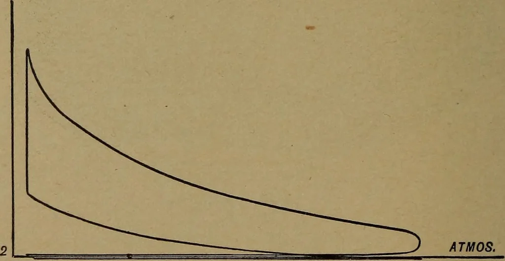 An illustration from The design and construction of oil engines, 1910, leaf 283