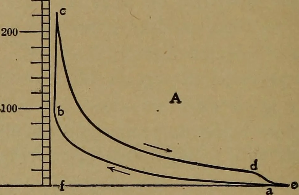 An illustration from The design and construction of oil engines, 1910, leaf 285
